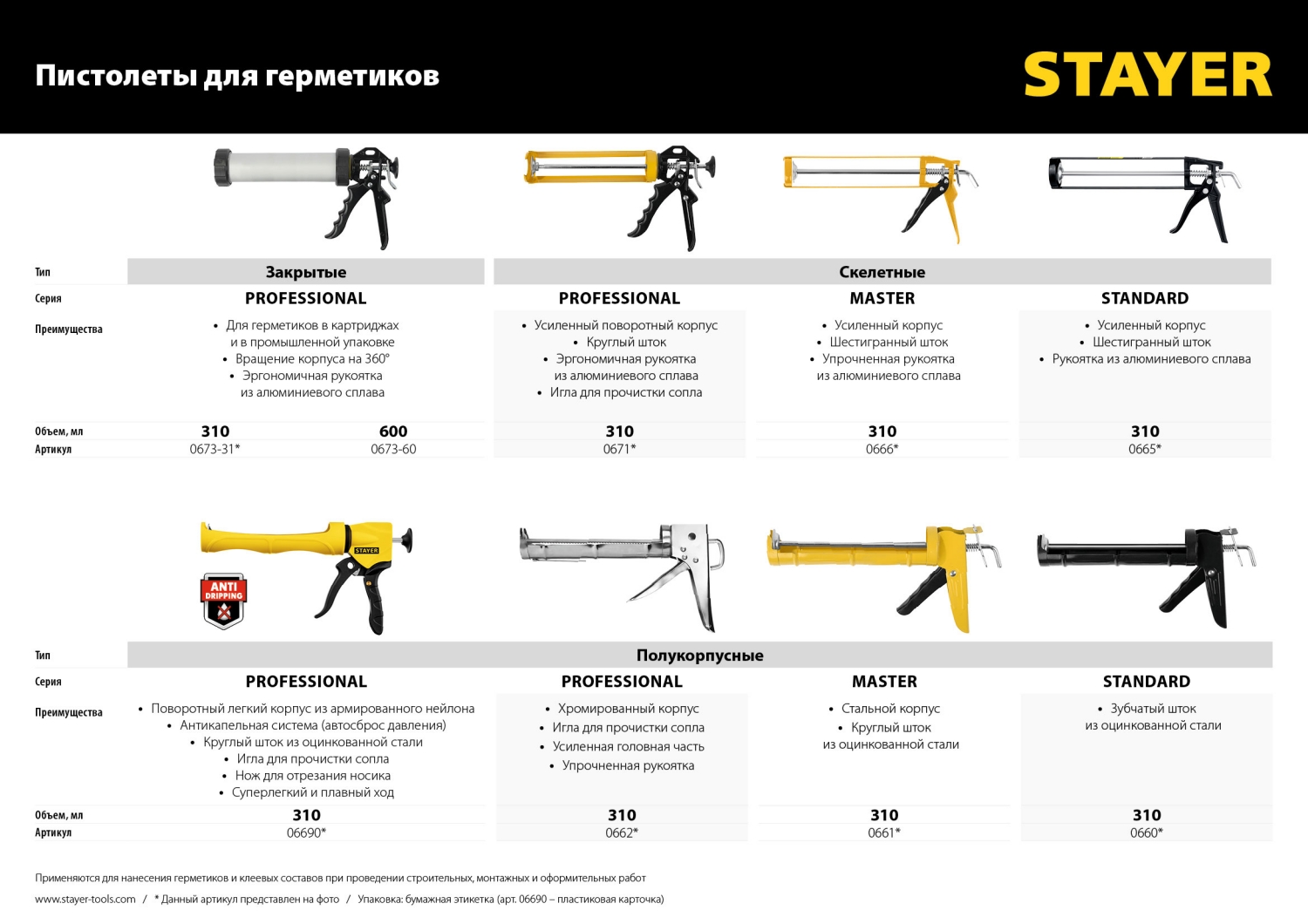 Пистолет для герметика 310 мл STAYER STANDART полукорпусной, гладкий шток